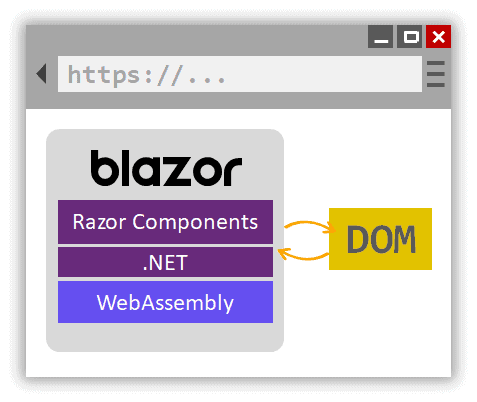 C#: CRUD Blazor WebAssembly con ASP.NET Core