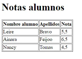 Crear tabla en PHP y HTML