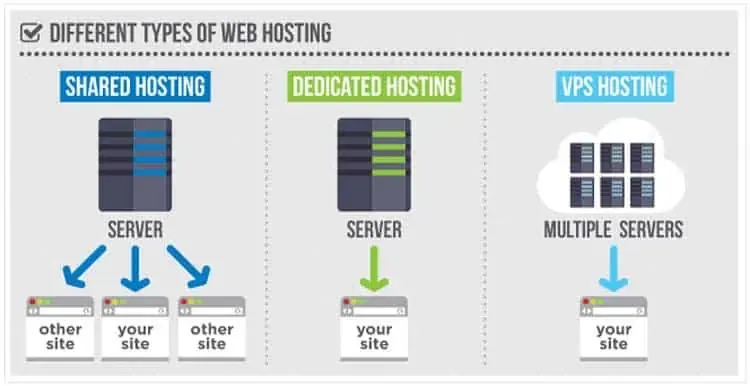 Comprar hosting