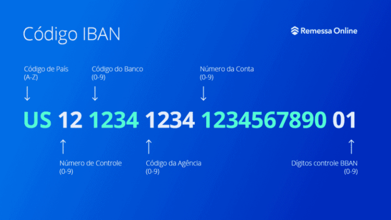 C# Validar IBAN con .NET